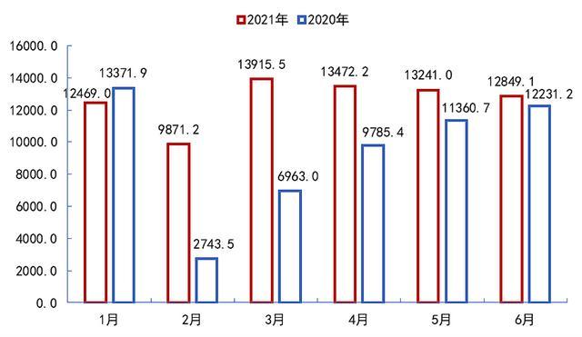 我国城市公共交通日均客运量近2亿人次
