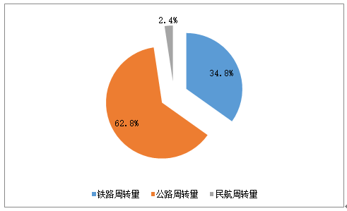 我国城市公共交通日均客运量近2亿人次