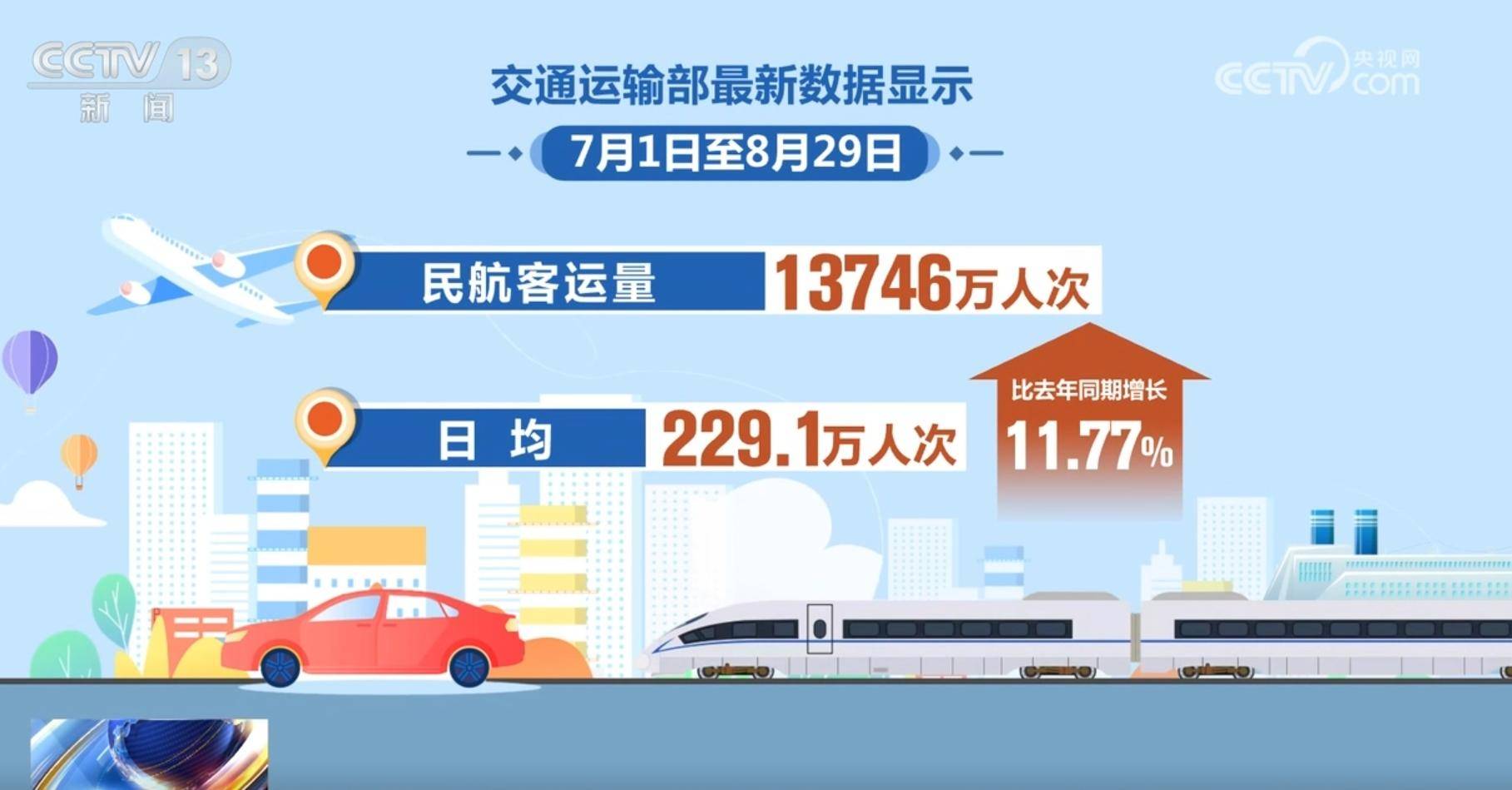 我国城市公共交通日均客运量近2亿人次