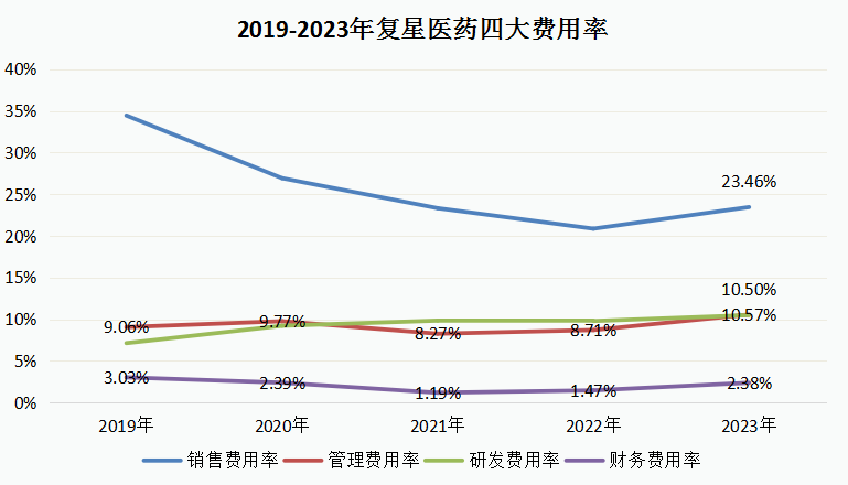 复星医药：子公司拟2700万美元受让复星凯特50%股权