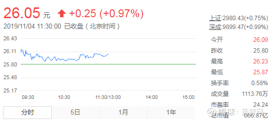 复星医药：子公司拟2700万美元受让复星凯特50%股权
