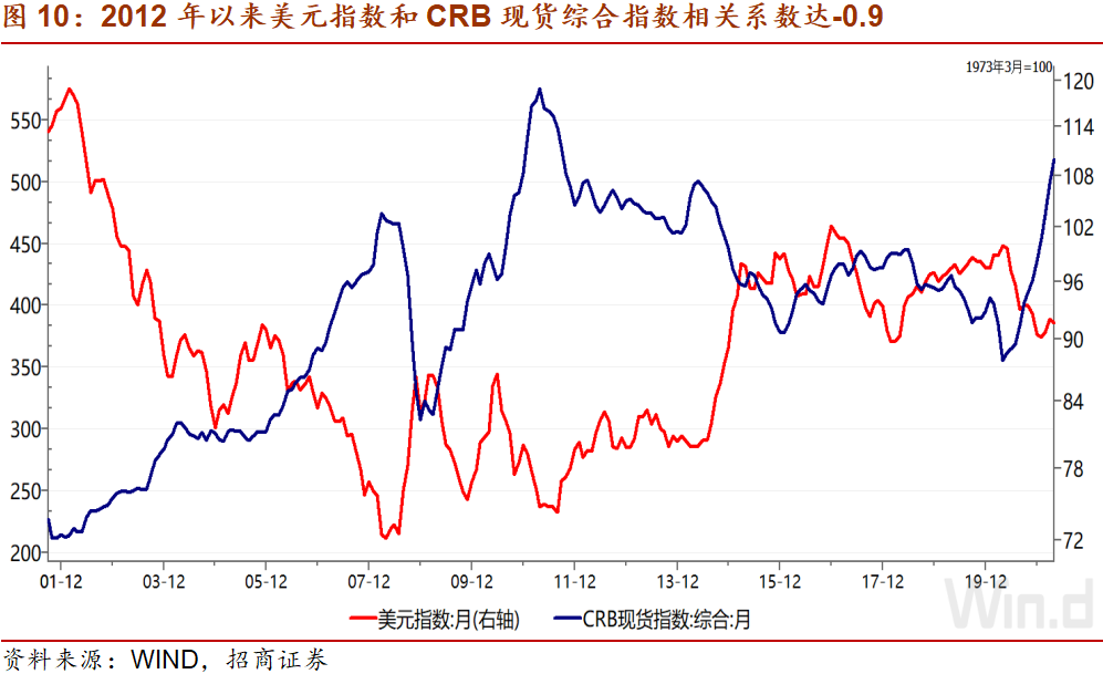 美元指数16日下跌