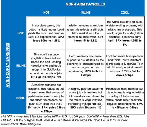 华尔街预测美联储大幅降息概率超60%