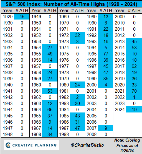 华尔街预测美联储大幅降息概率超60%
