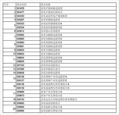 多只QDII基金暂停申购 保护现有持有人利益为主因