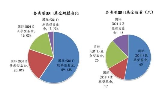多只QDII基金暂停申购 保护现有持有人利益为主因