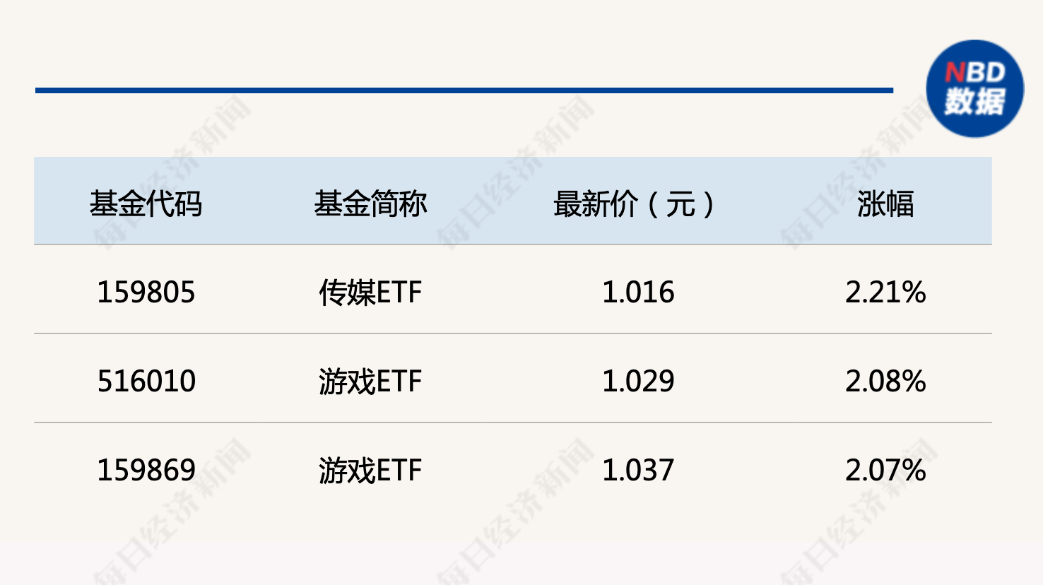 56家公司高管出手增持 动用资金3.30亿元