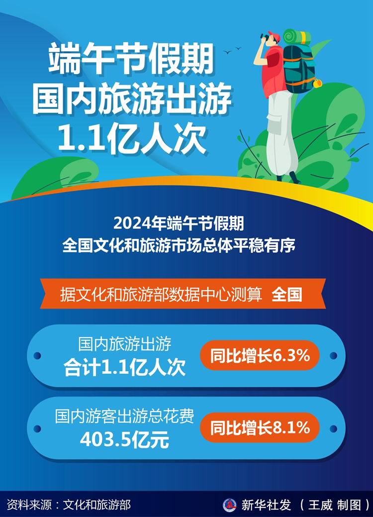 假期出行热！中秋假期出行人数超6.2亿人次