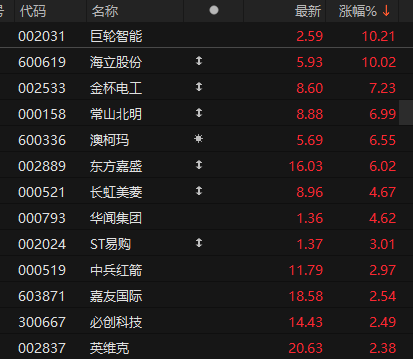 巨轮智能龙虎榜数据（9月18日）