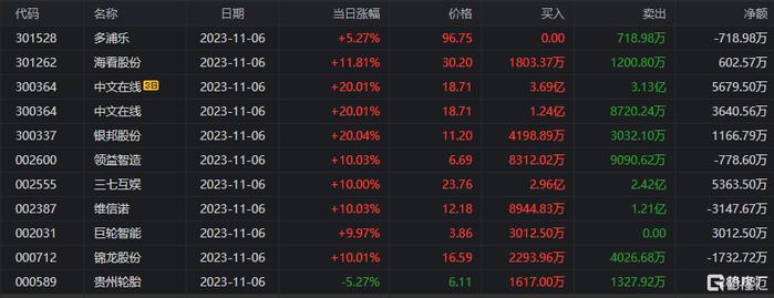 巨轮智能龙虎榜数据（9月18日）