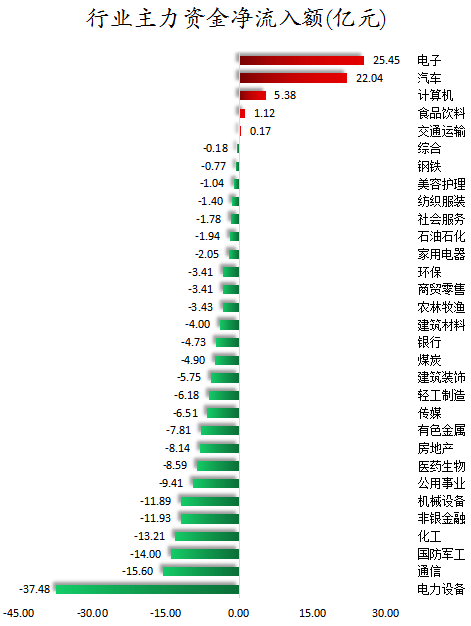 联创股份龙虎榜数据（9月18日）