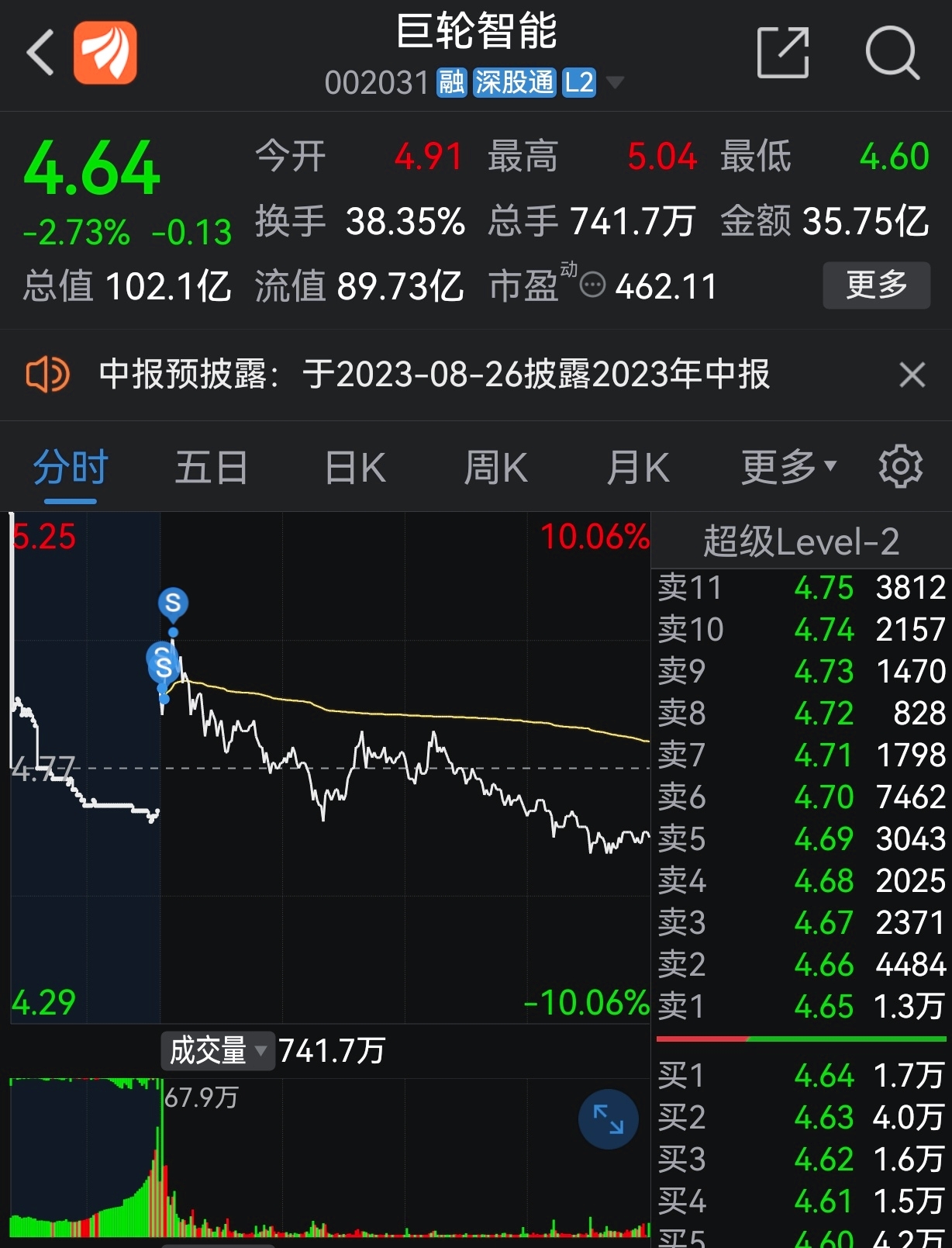 巨轮智能龙虎榜数据（9月18日）