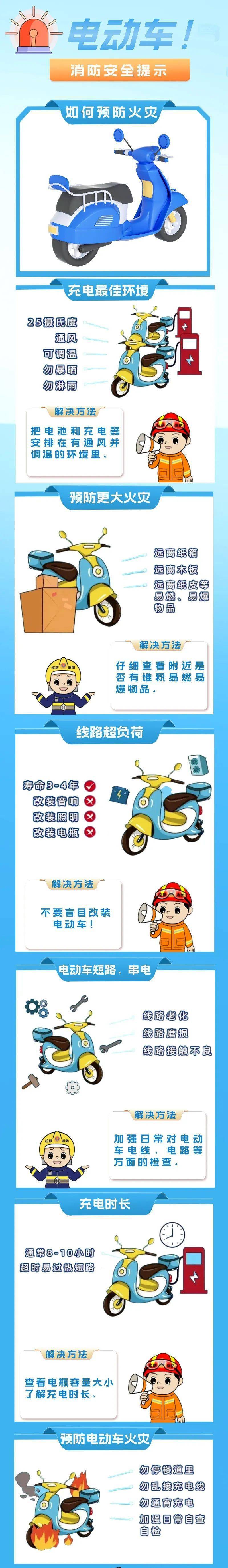 提升安全水平！《电动自行车安全技术规范（征求意见稿）》公布