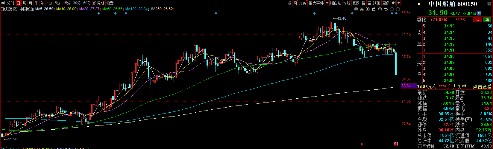 中国重工与中国船舶合并 开启船舶工业里程碑式重组