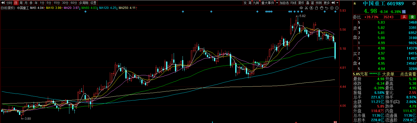 中国重工与中国船舶合并 开启船舶工业里程碑式重组