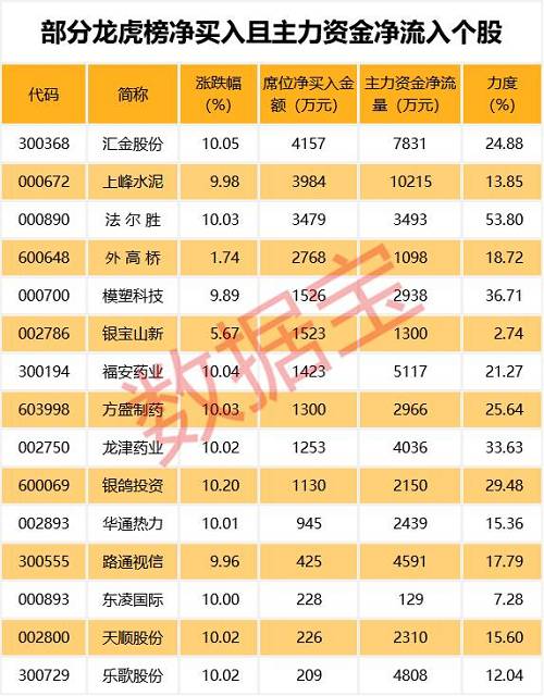 汇金科技龙虎榜数据（9月18日）