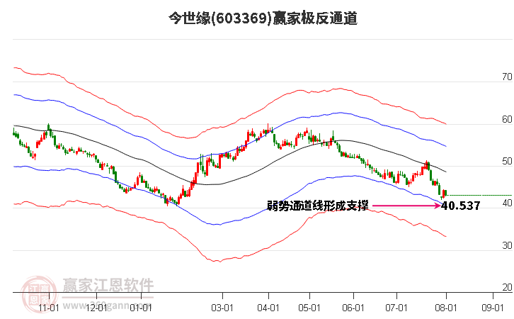 2万吨新产能开酿 今世缘加速“双百亿”战略布局