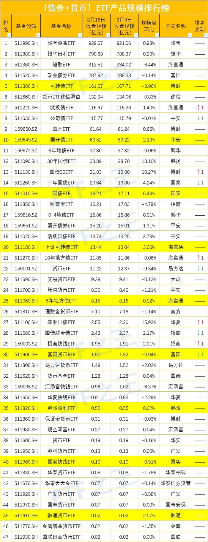 3只中证A500ETF宣布结束募集