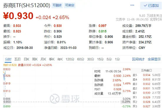 证监会完善证券公司风控指标体系