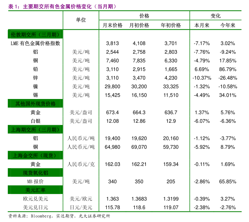 中信建投证券彭文德：全面优化风控指标体系 引导证券行业功能性发挥