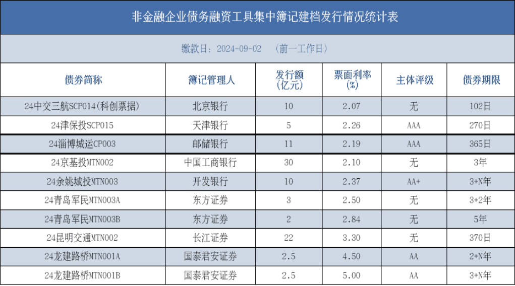 海通证券助力新疆乌城投成功发行公司债券
