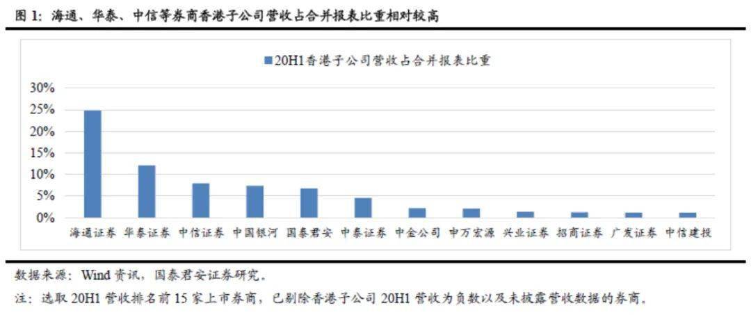 中信证券：资本杠杆改革落地 鼓励优质券商在资本集约型发展道路上做大做强