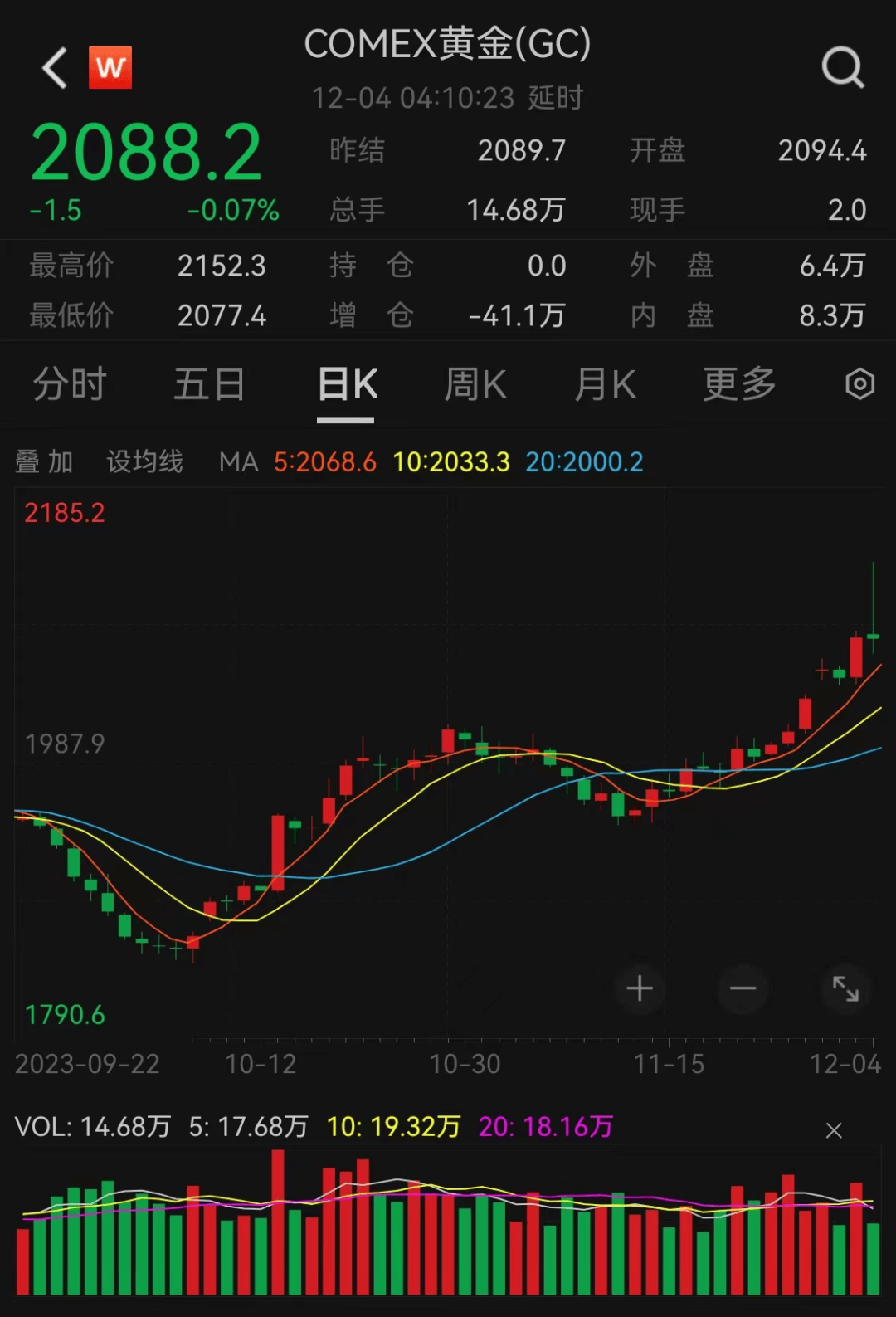 近六成私募预期金价走高 黄金股研判分歧大