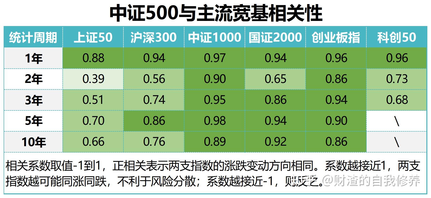 景顺长城基金龚丽丽：积极布局新宽基产品 发力特色化服务