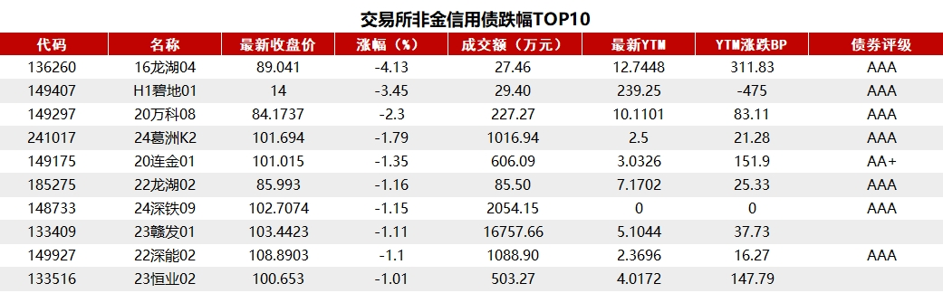 中国央行下调14天期逆回购利率至1.85%
