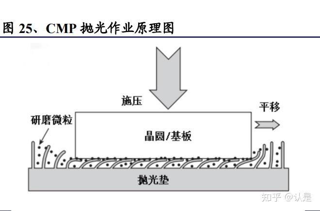 “装备+服务”双轮驱动 华海清科业绩成长持续兑现