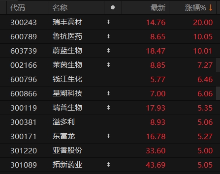 莱茵生物合成生物车间投产 产能再上新台阶