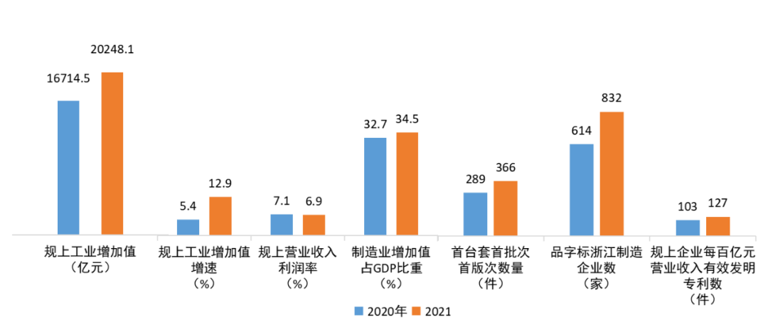 我国制造业企业总量突破600万家