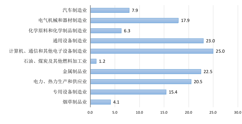 我国制造业企业总量突破600万家