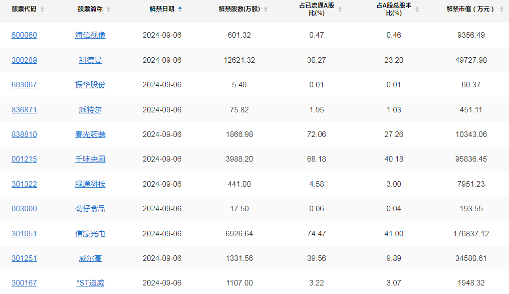 抢抓绿色环保发展机遇 众鑫股份登陆沪市主板