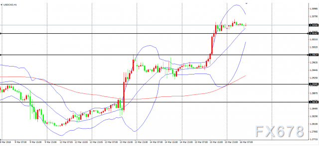 美元指数23日上涨0.13%