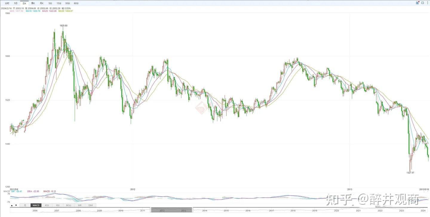 上海黄金交易所：做好2024年国庆节期间市场风险控制工作