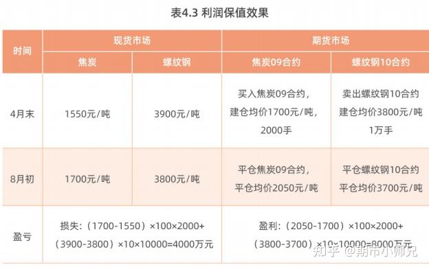 大商所调整国庆节假期相关品种期货合约涨跌停板幅度和交易保证金水平