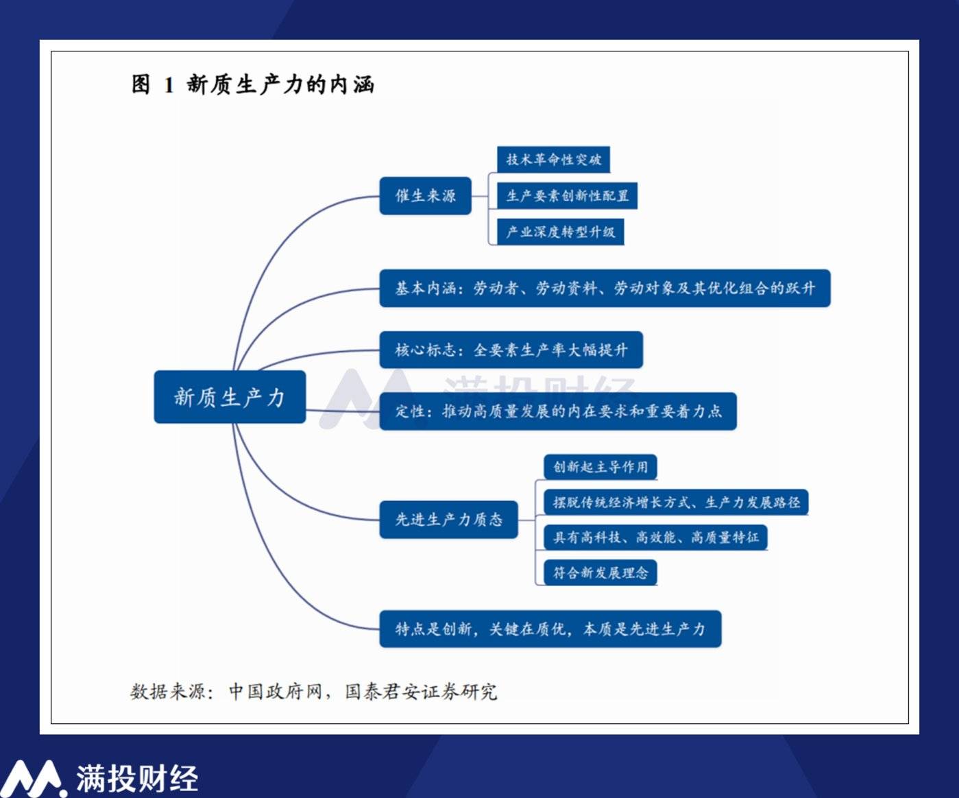 稳预期稳信心 多项金融政策齐发力支持经济高质量发展