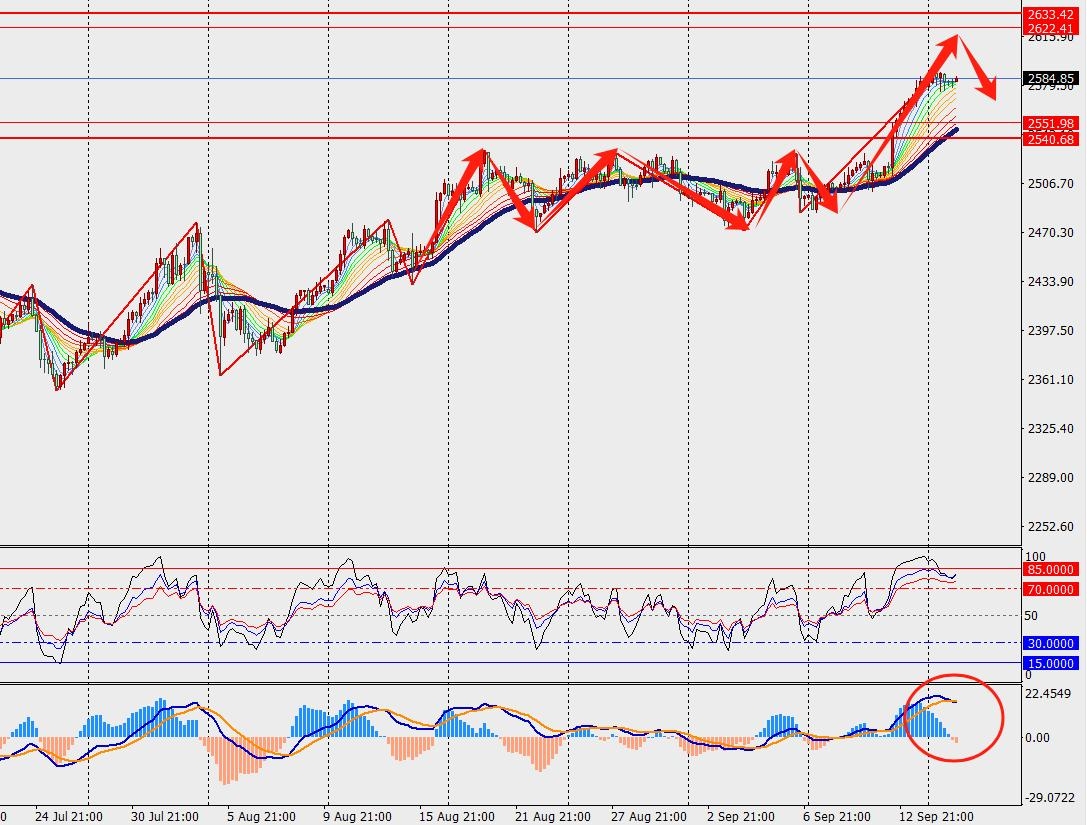 美联储超预期降息对金价走势有何影响？