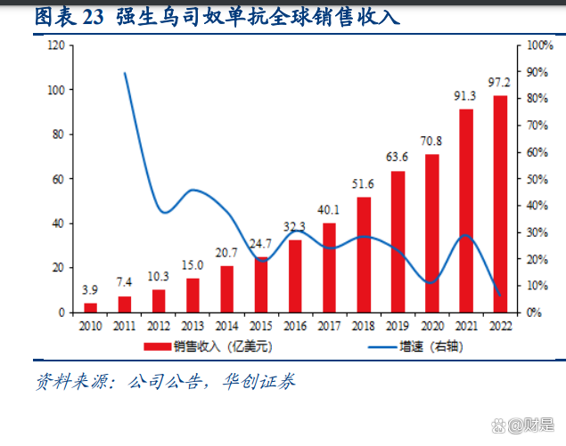 医美多功能操作平台V20国内上市获批 华东医药深化全球化医美管线布局