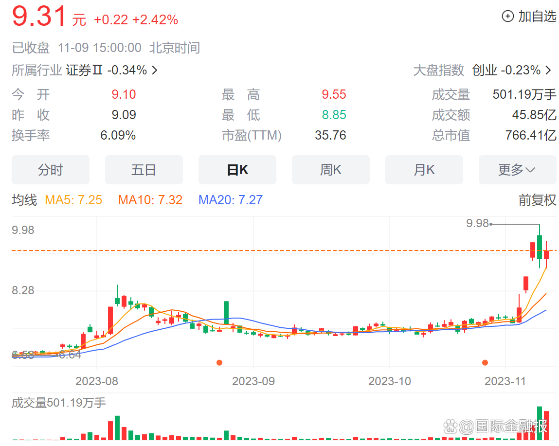 激活并购重组市场潜力 券商着力提升“交易撮合”能力