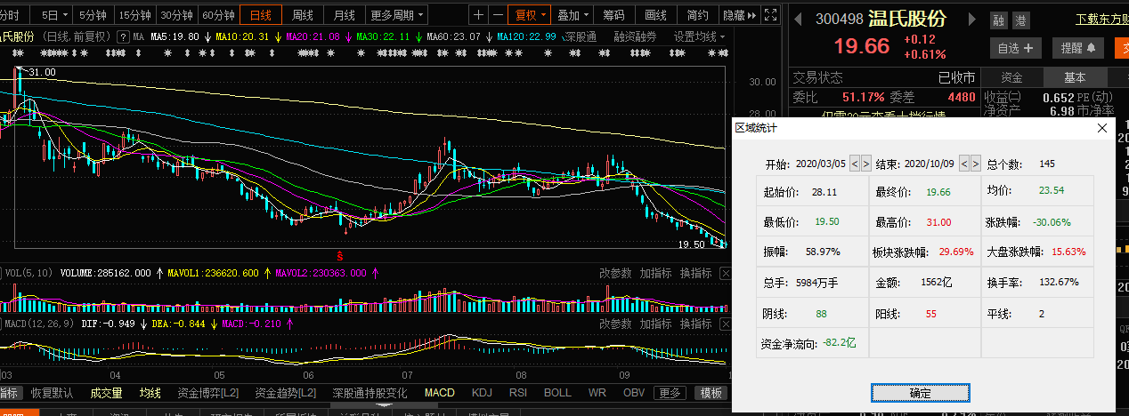 华西证券孙付：伴随经济基本面企稳 市场风险偏好有望持续提升