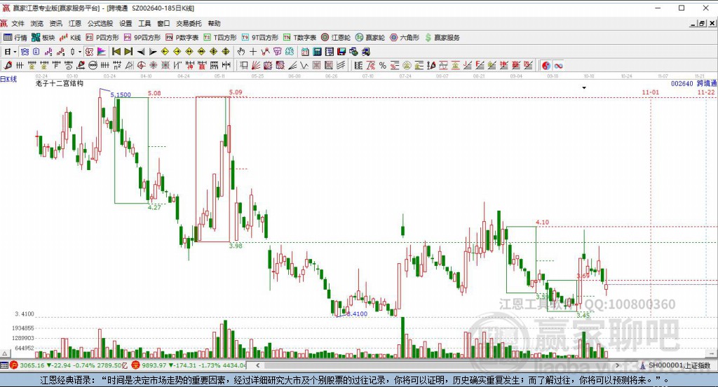 跨境通连收3个涨停板
