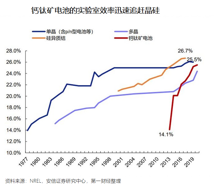 协鑫推动20GW钙钛矿光伏组件产线建设