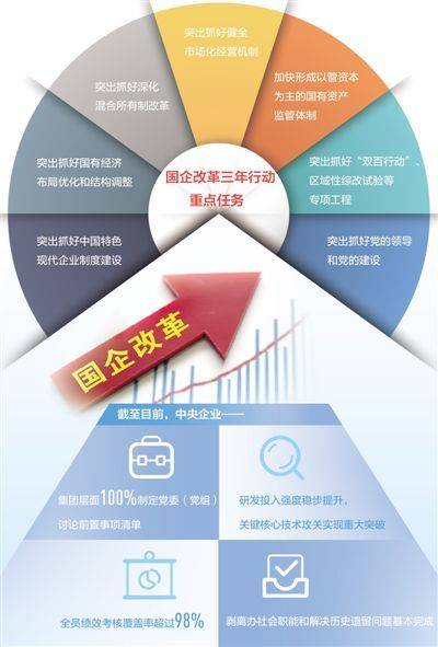 央企专业化整合再深化 一批重点项目集中签约