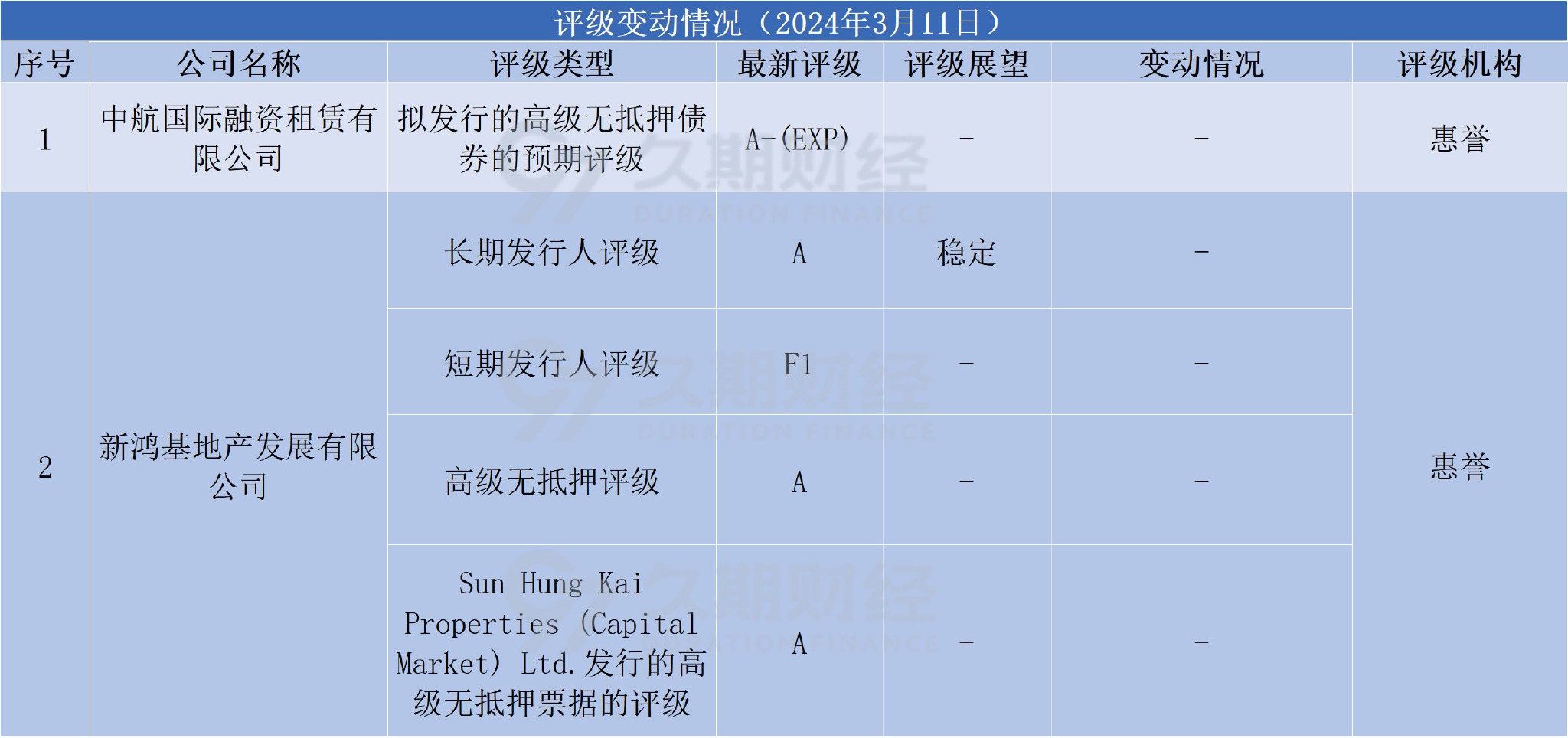 旭辉控股：已与债券持有人小组正式签订重组支持协议