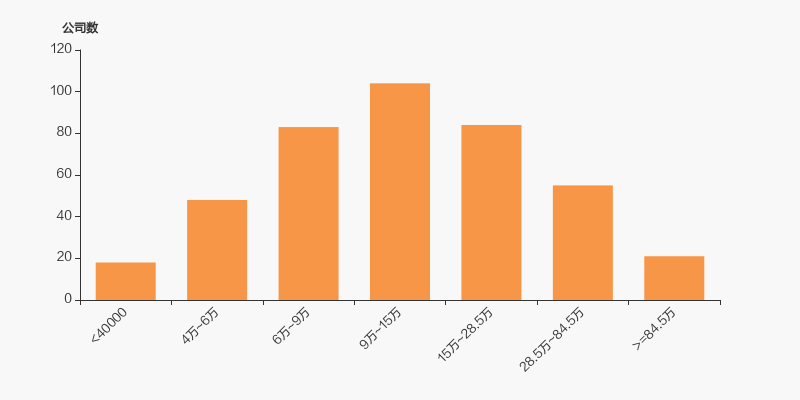 长鸿高科业绩说明会落幕 下半年多领域布局引领新增长极