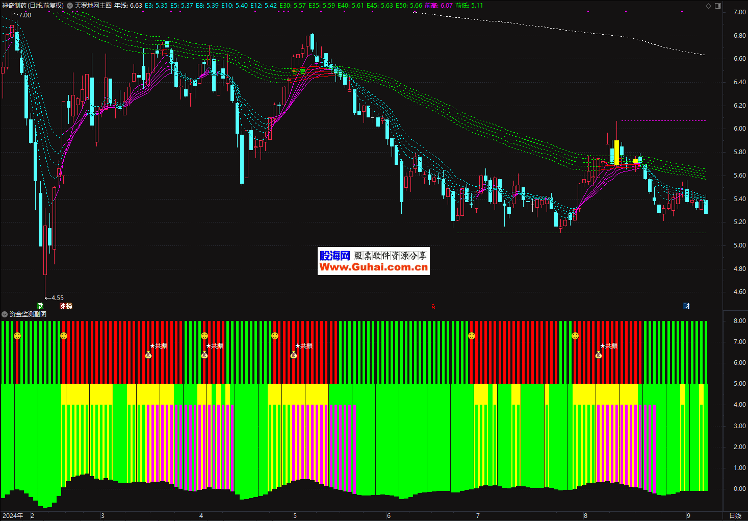 让长线资金成为中国资本市场的定海神针