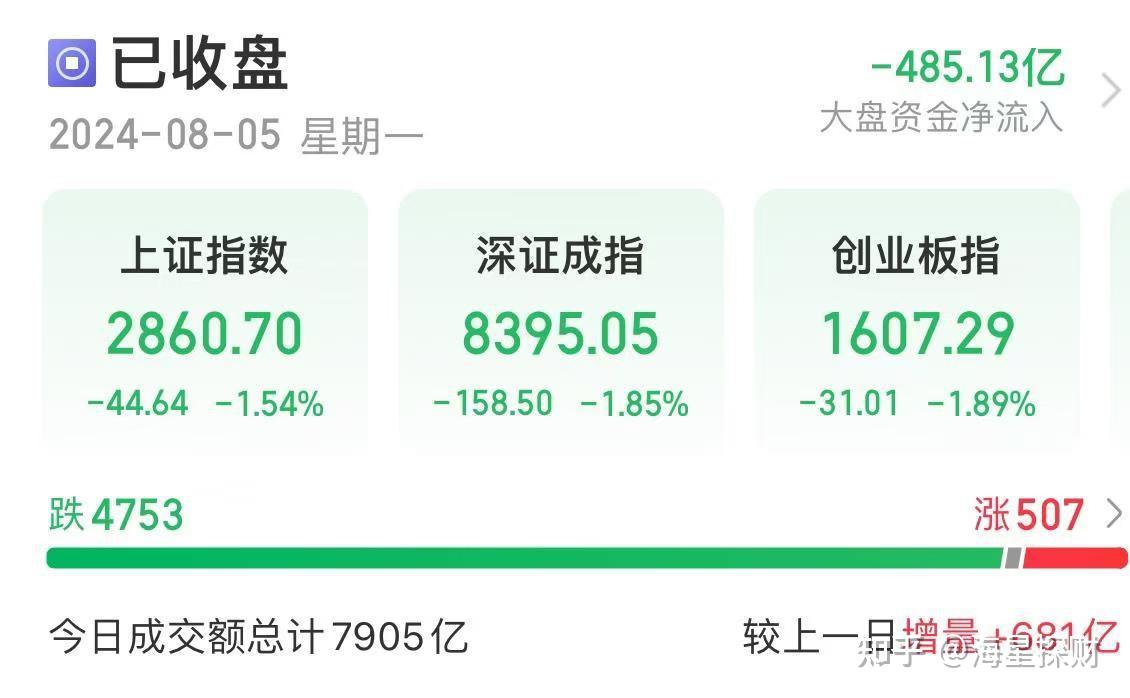 汇百川基金倪伟：股市或迎来戴维斯双击的机会