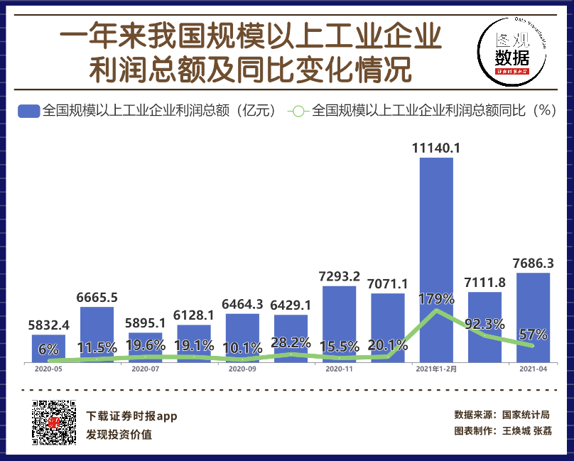今年前8个月全国规模以上工业企业利润延续增长态势